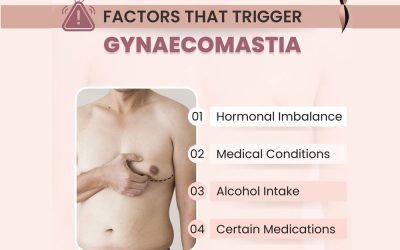 Factors that Trigger Gynaecomastia
